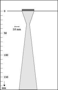 Beam shape
1-28